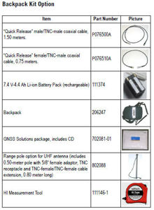 Picture of Spectra Ashtech ProFlex 800 Survey Backpack Kit 890309